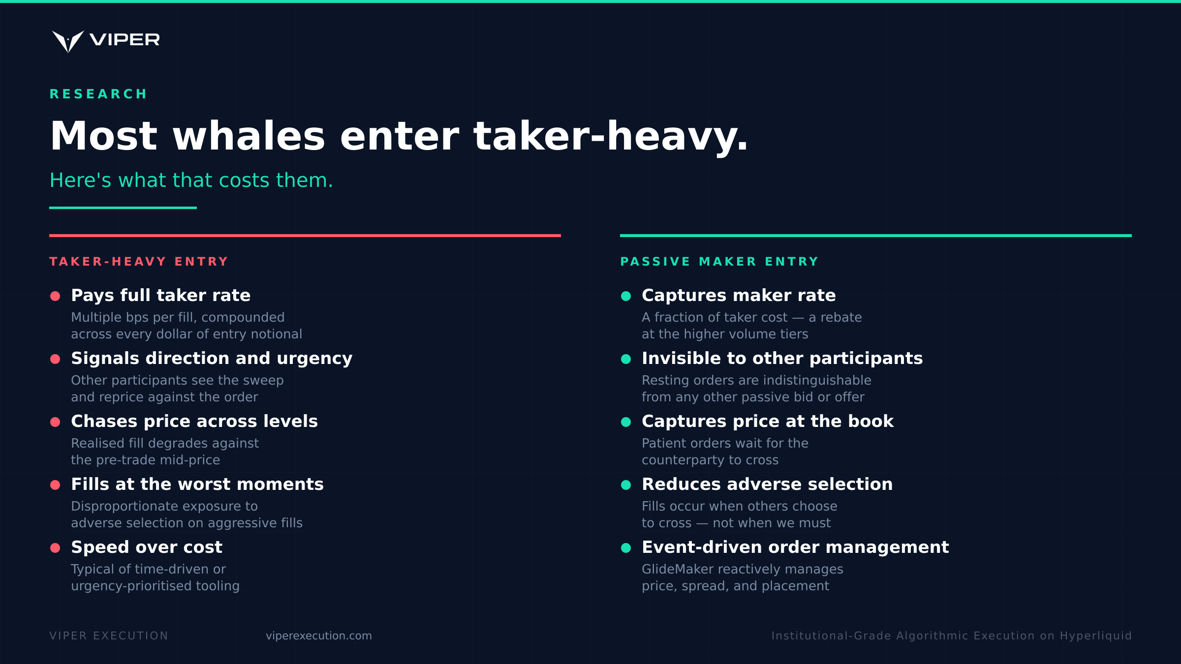 Taker-heavy entry vs passive maker entry comparison