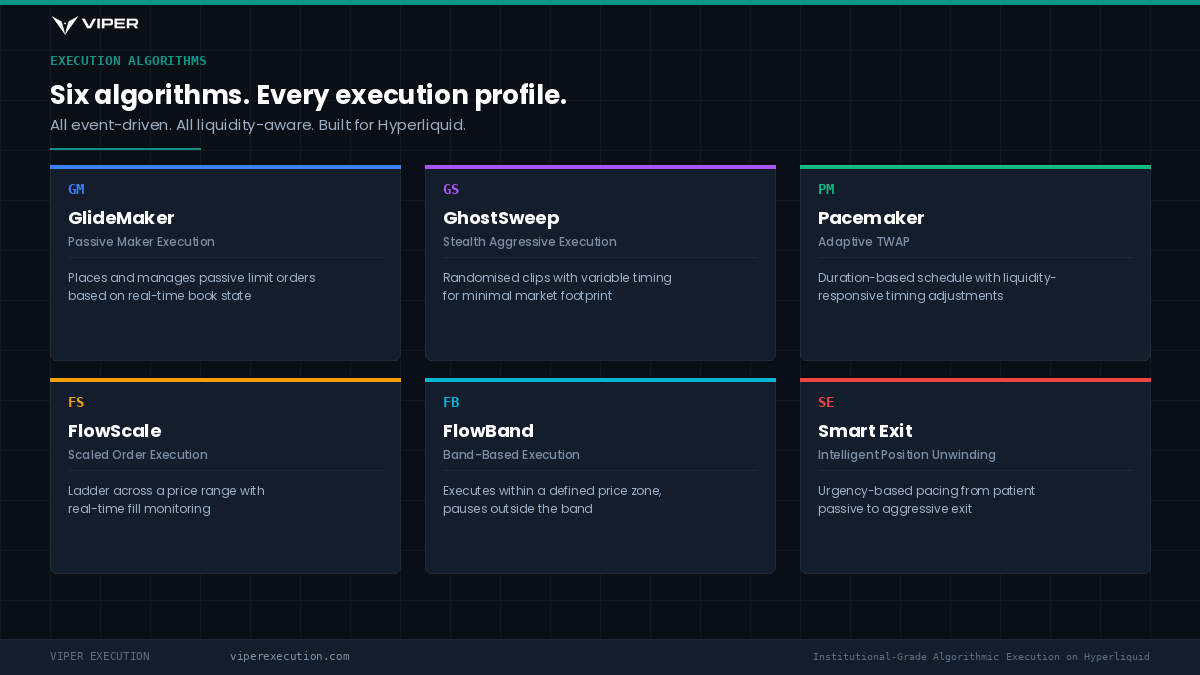 Viper execution algorithms overview