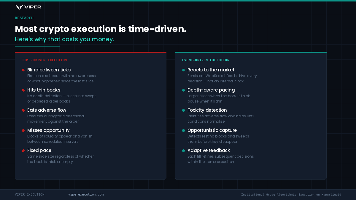 Time-driven vs event-driven execution comparison